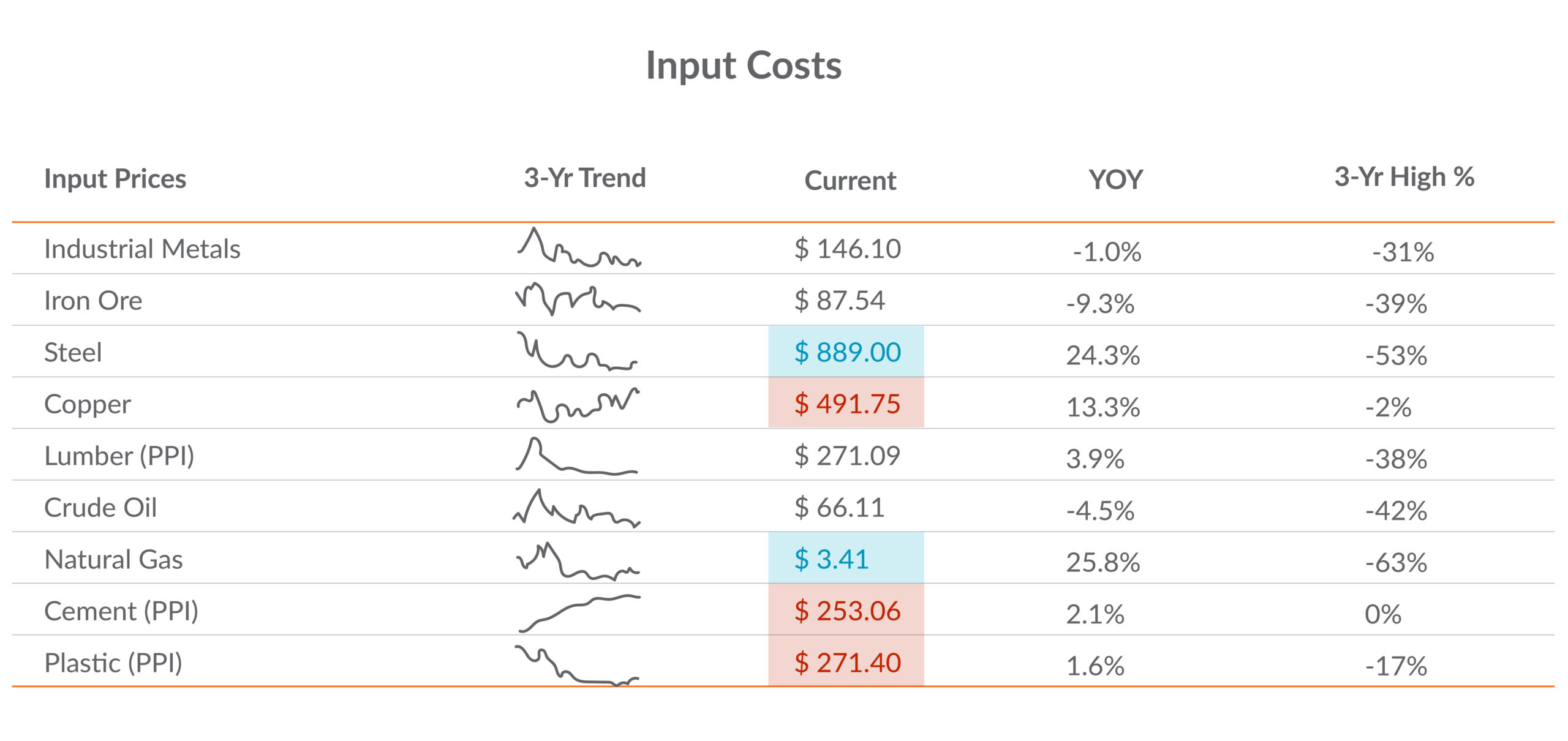 6 Real Estate Insights from Q2 2025 and What They Mean for You-Charts