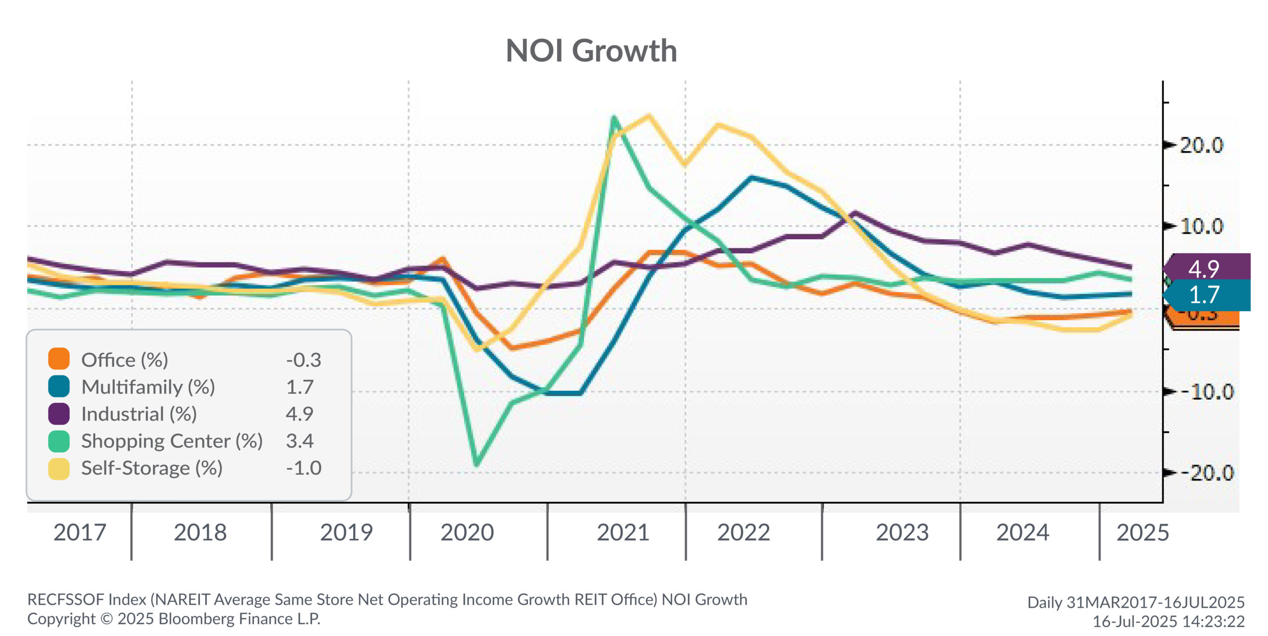 6 Real Estate Insights from Q2 2025 and What They Mean for You-Charts