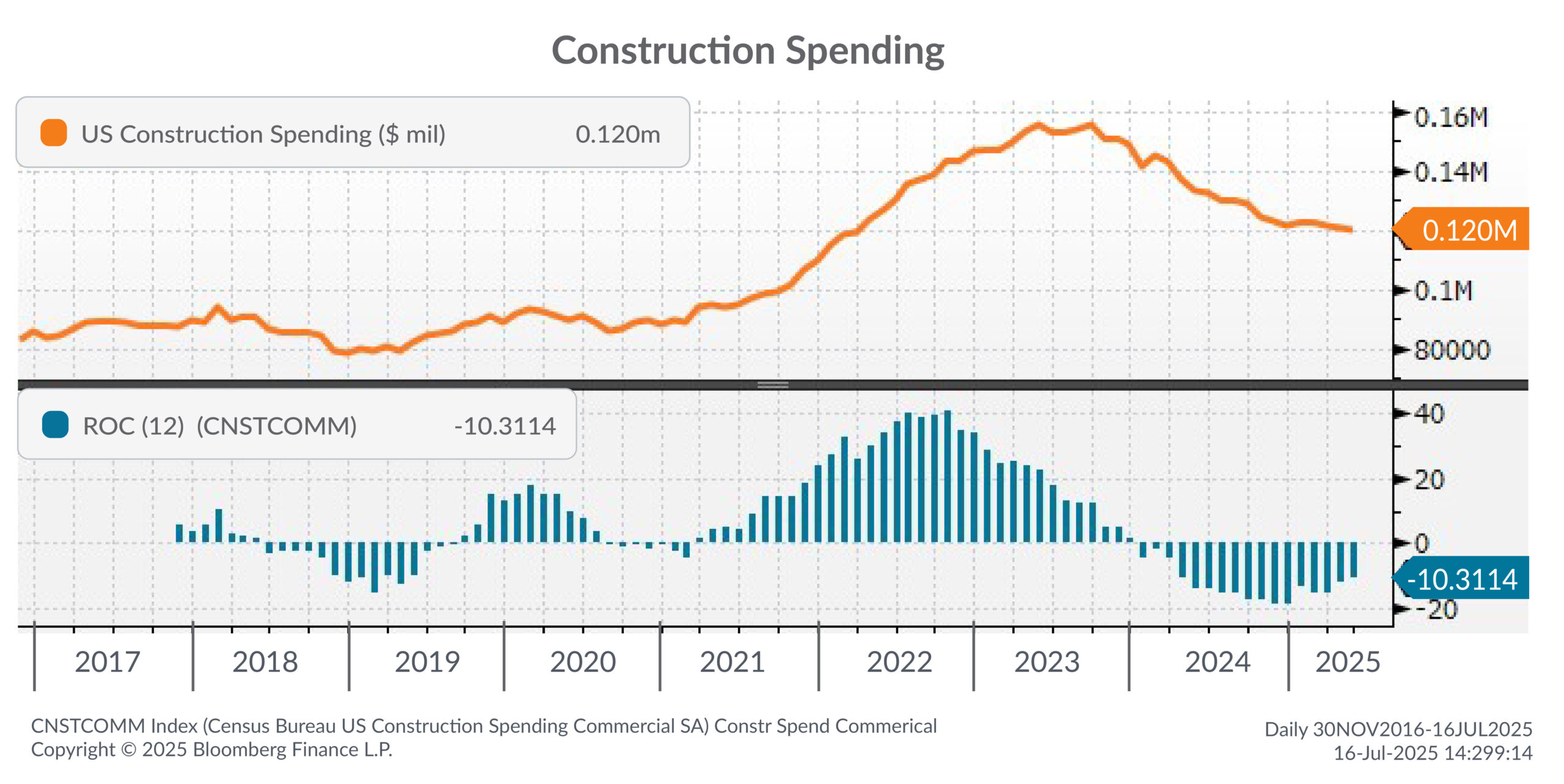 6 Real Estate Insights from Q2 2025 and What They Mean for You-Charts