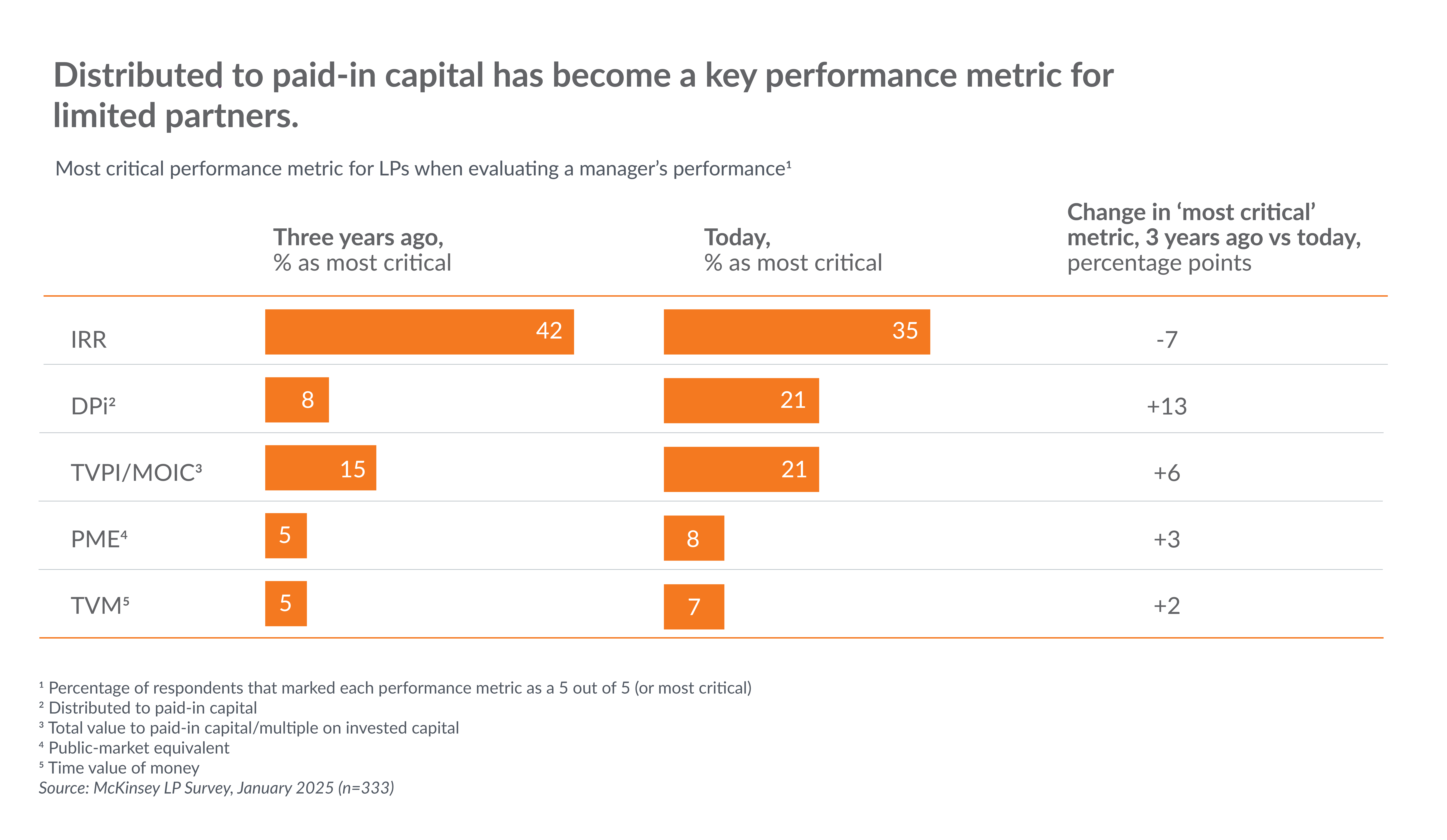 Private Capital Newsletter Chart