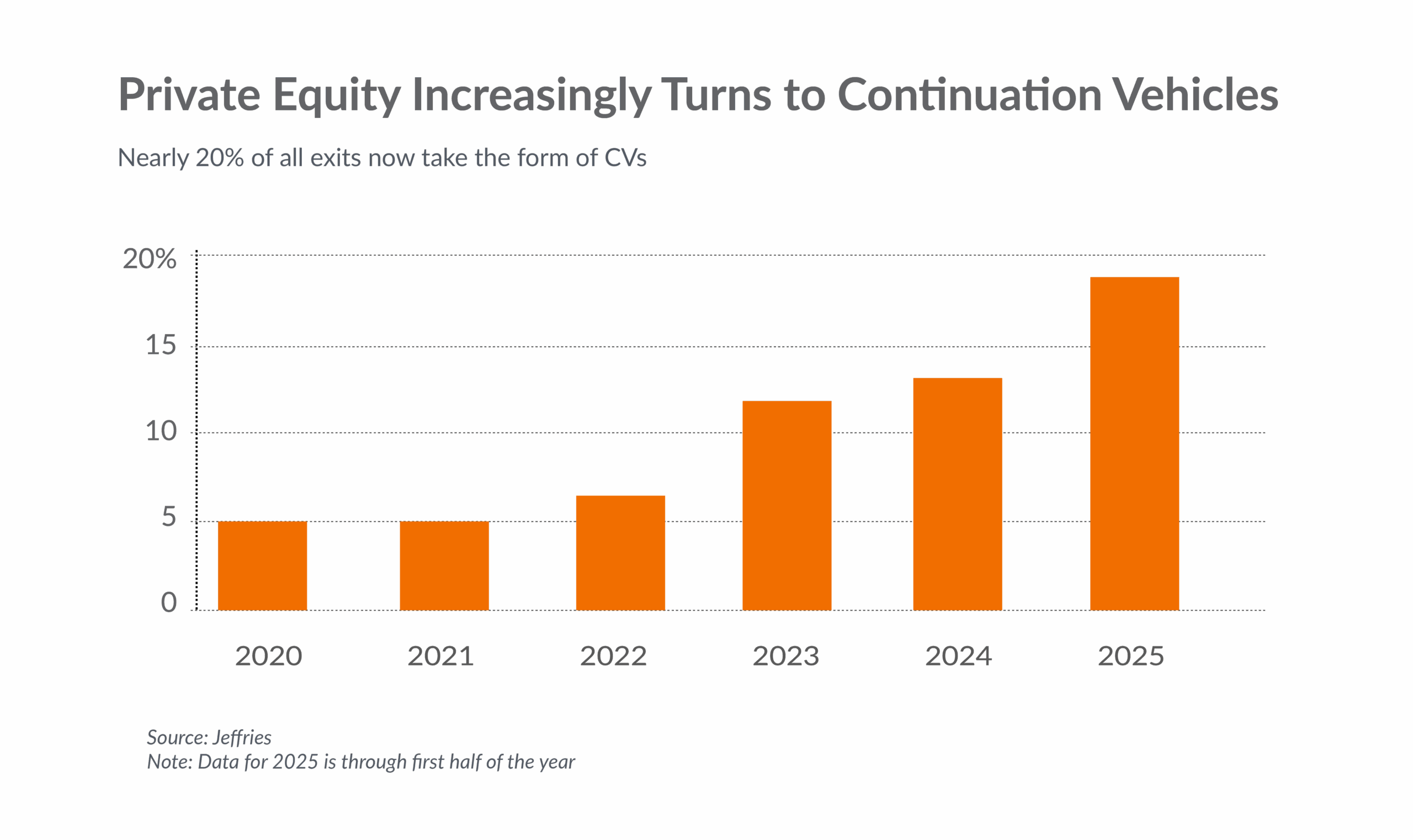 Private Capital Newsletter Chart