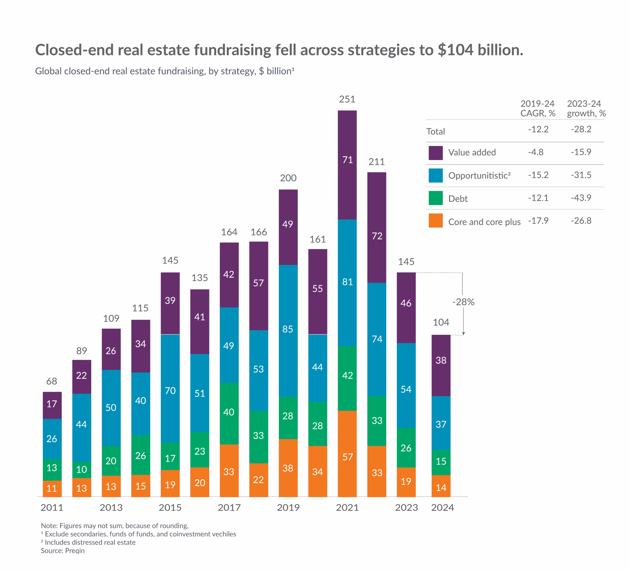 Private Capital Newsletter Chart