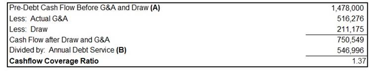Cash flow coverage ratio
