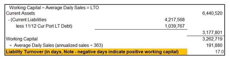 Liability turnover