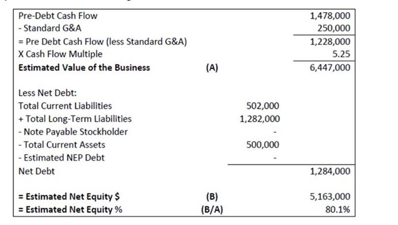 Estimated net equity