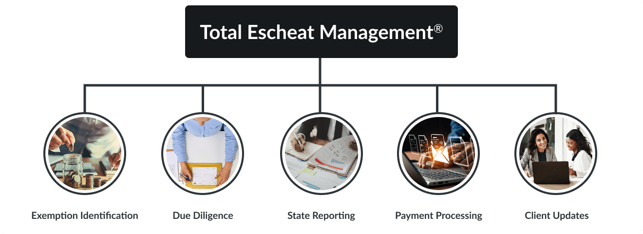 Total Escheat Management Process Total Escheat Management Process