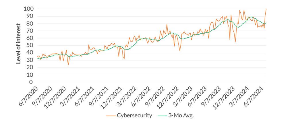6 Key Tech Industry Insights Q2 2024