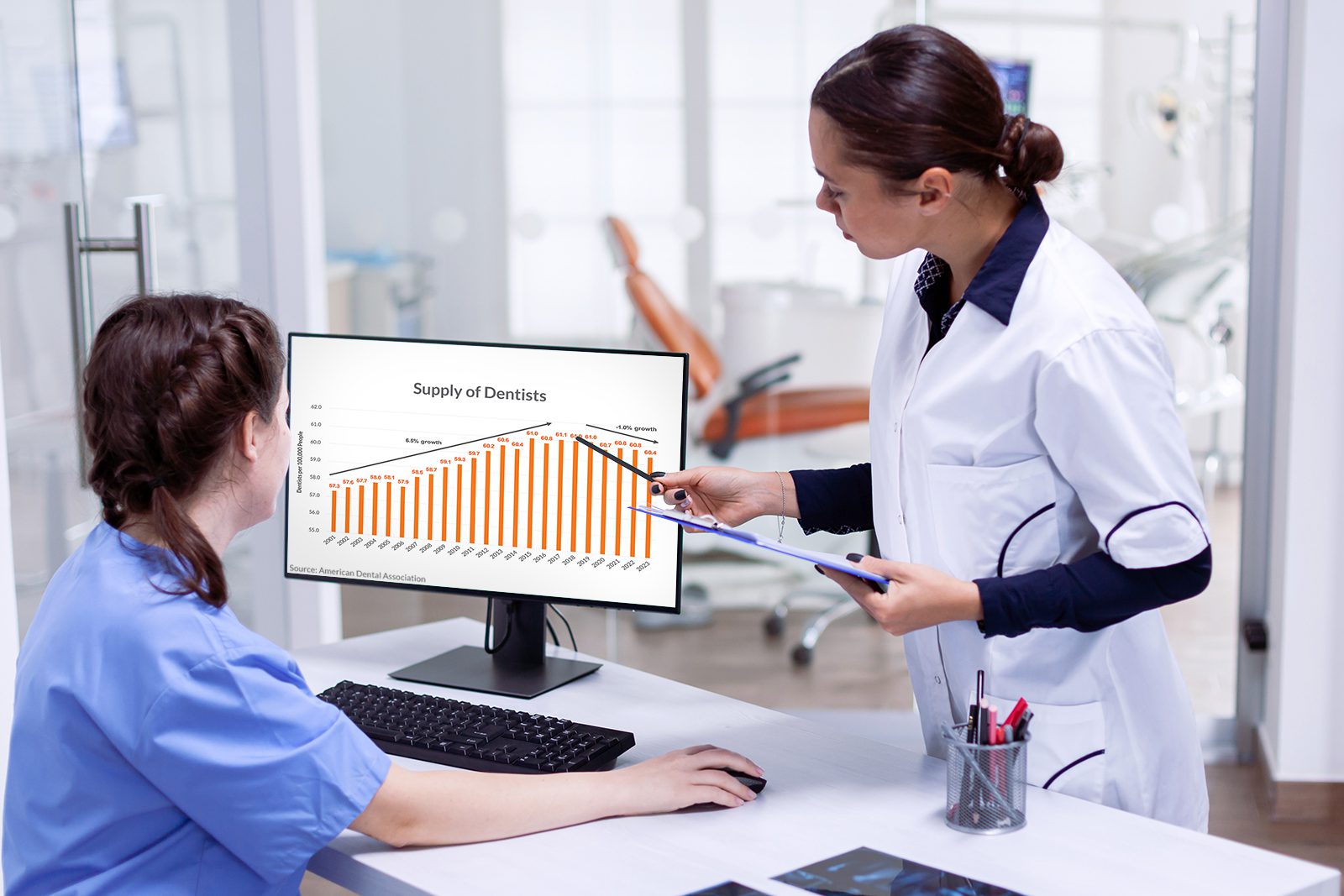 Two dental professionals look at a computer screen displaying a bar chart titled Supply of Dentists in a dental office setting.