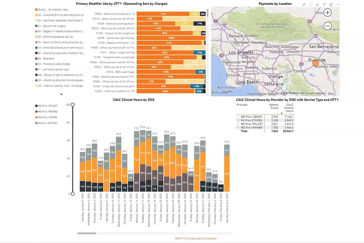Dashboard displaying healthcare data: bar charts of clinical hours by service and patient type, a map of payment locations, and a table summarizing clinical hours by GTF and service type.