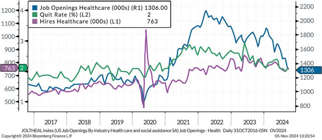 Healthcare Insights Q4 2024 Healthcare Jobs