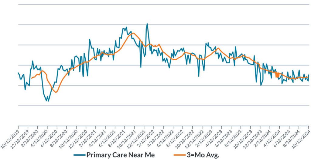 Healthcare Insights Q4 2024 Primary Care Near Me