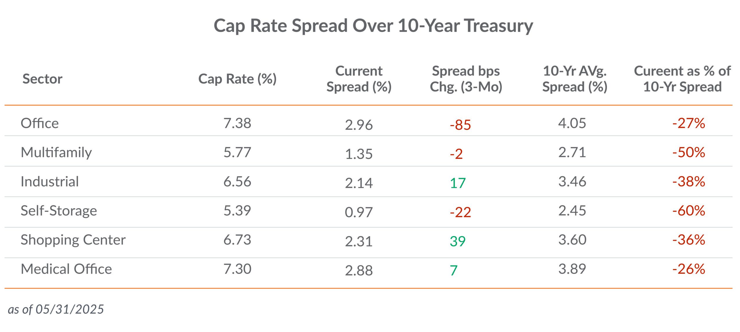 6 Real Estate Insights from Q2 2025 and What They Mean for You-Charts