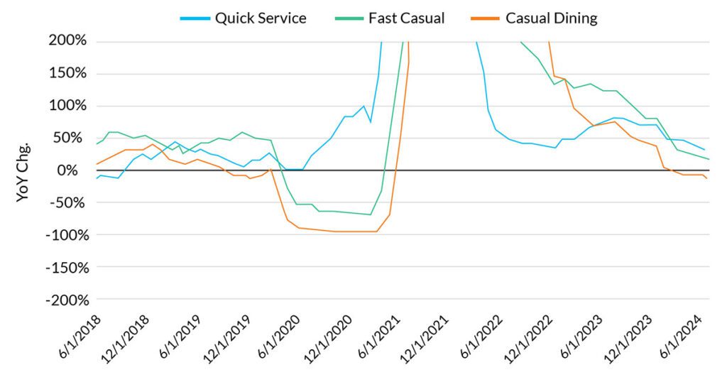 RFH Insights - Growth in same-store sales stabilizes