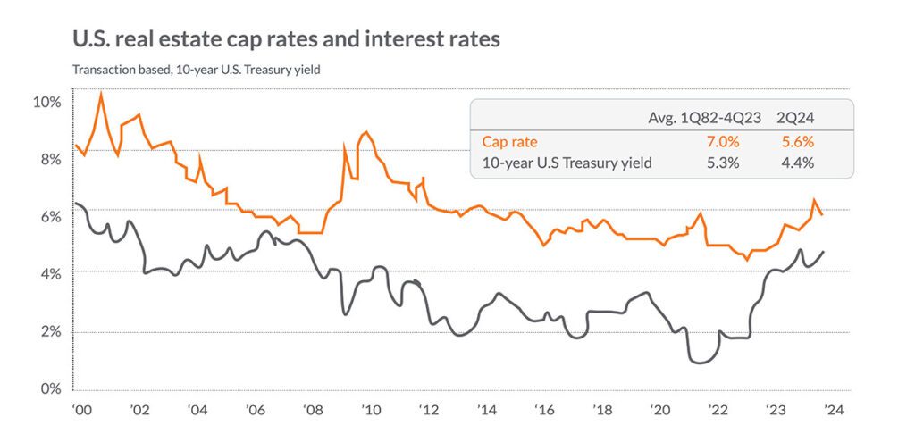 WM - 112024 - Private Capital Newsletter Q4 - graphs-01
