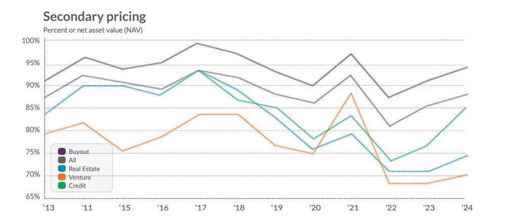 WM - 112024 - Private Capital Newsletter Q4 - graphs-02