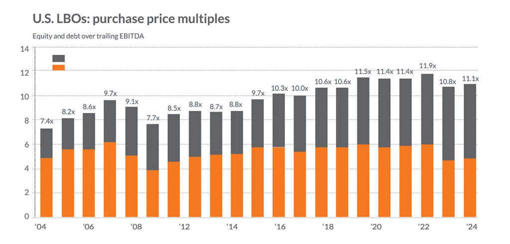 WM - 112024 - Private Capital Newsletter Q4 - graphs-03
