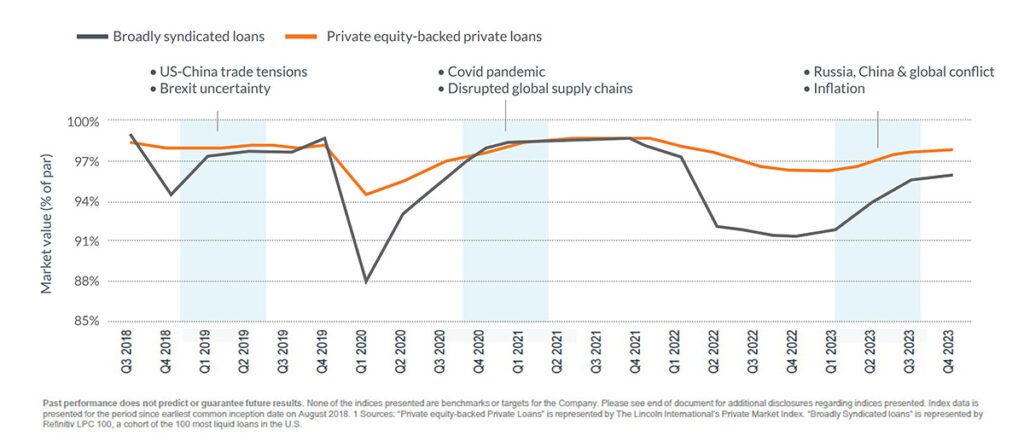 WM - 112024 - Private Capital Newsletter Q4 - graphs-04
