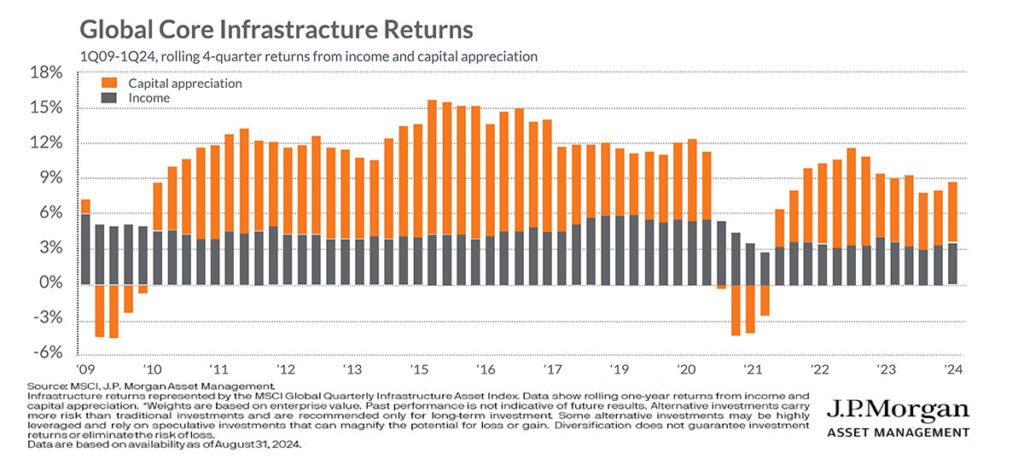 WM - 112024 - Private Capital Newsletter Q4 - graphs-05