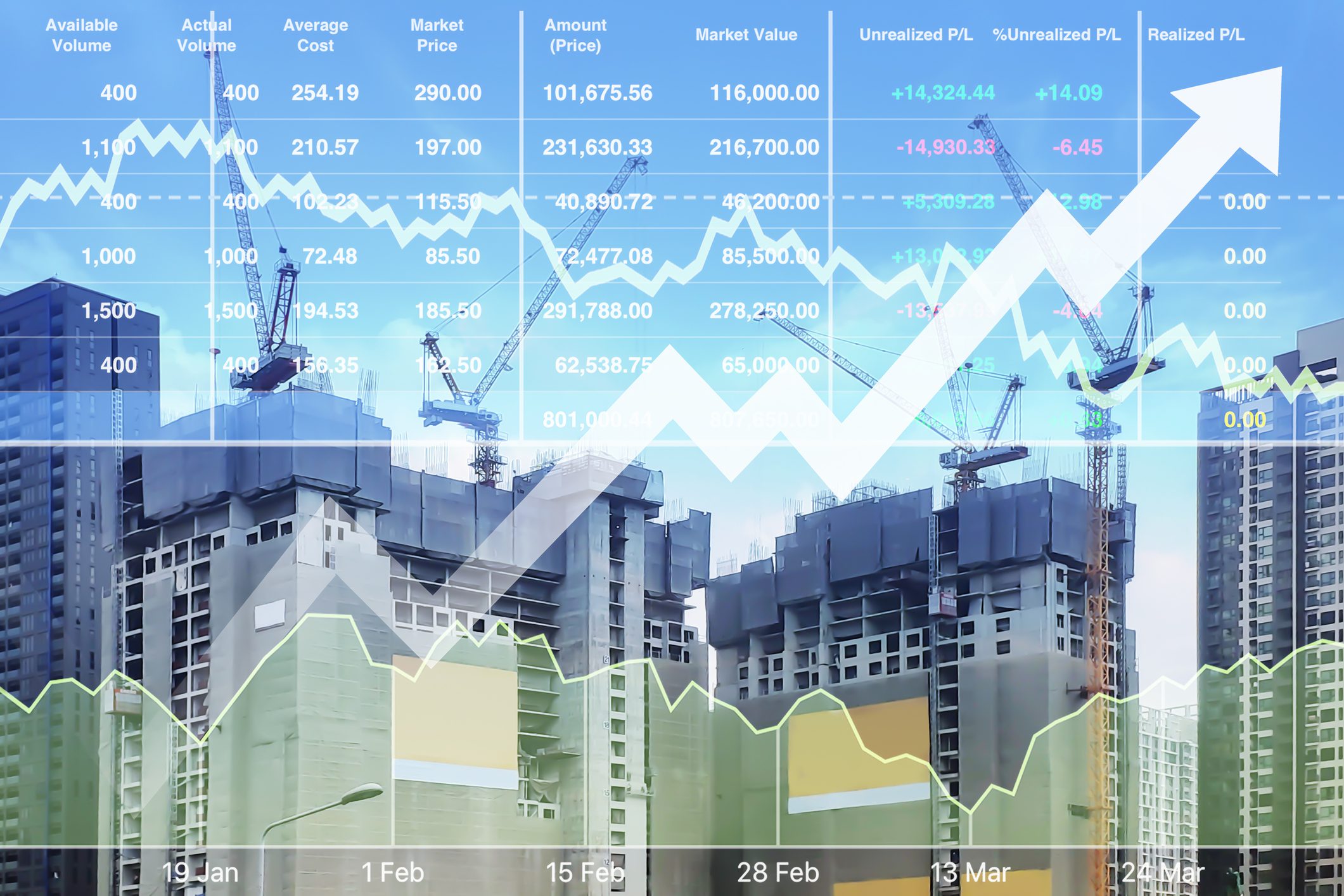 Stock market data and charts overlaid on a background of city buildings under construction, with upward and downward trend lines indicating market performance.
