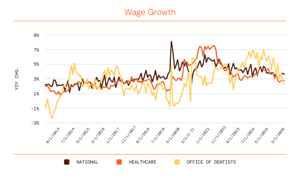 Wage Growth