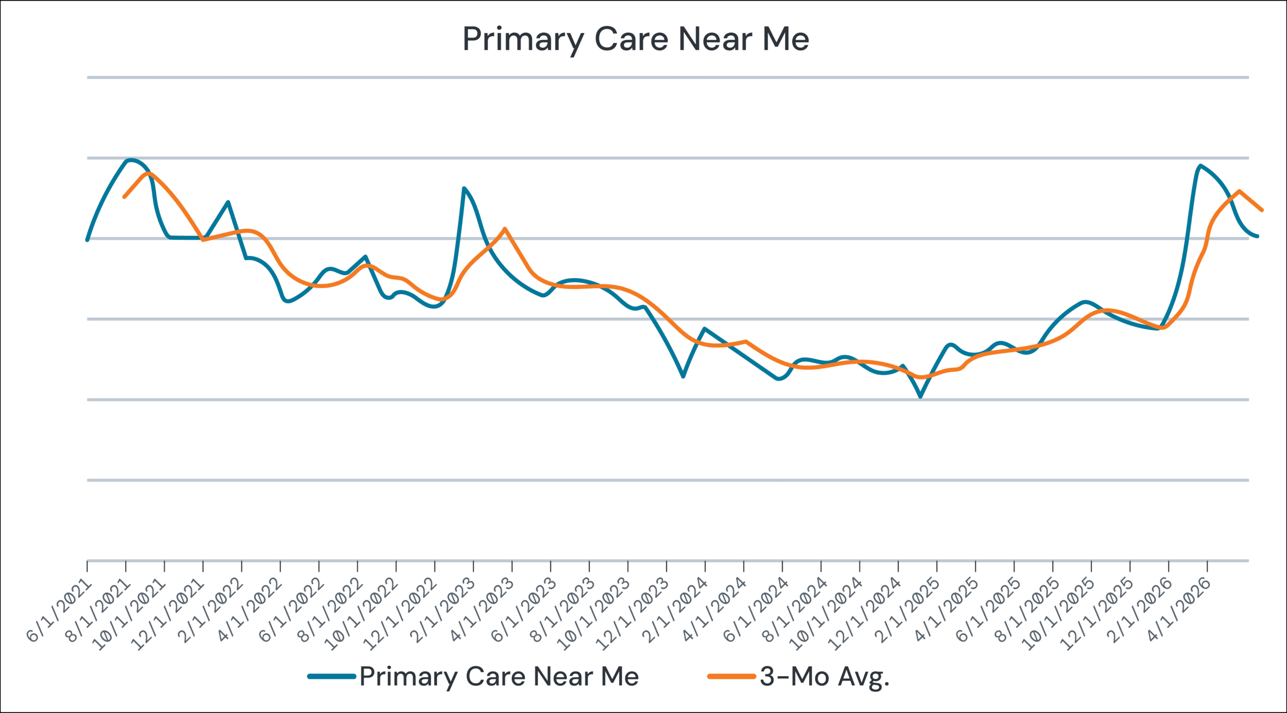 Healthcare Jobs Market