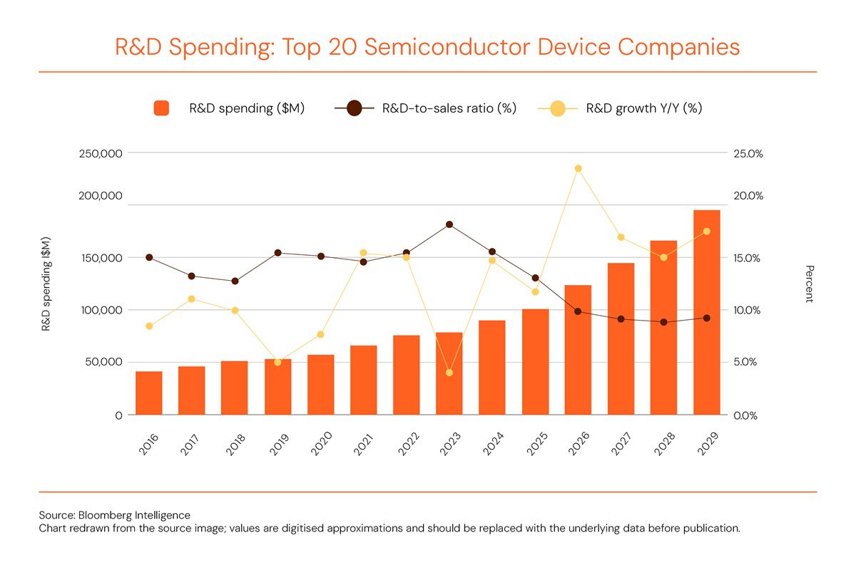 Chipmakers are investing for a long AI cycle